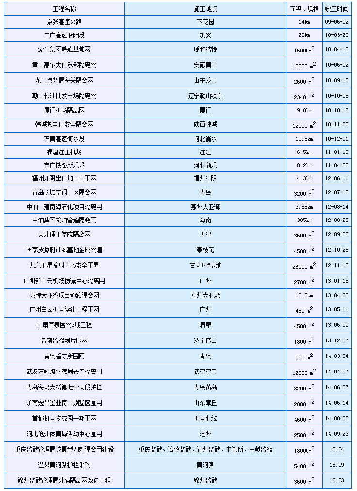工程業績-安平縣國華五金網類制品有限公司.png